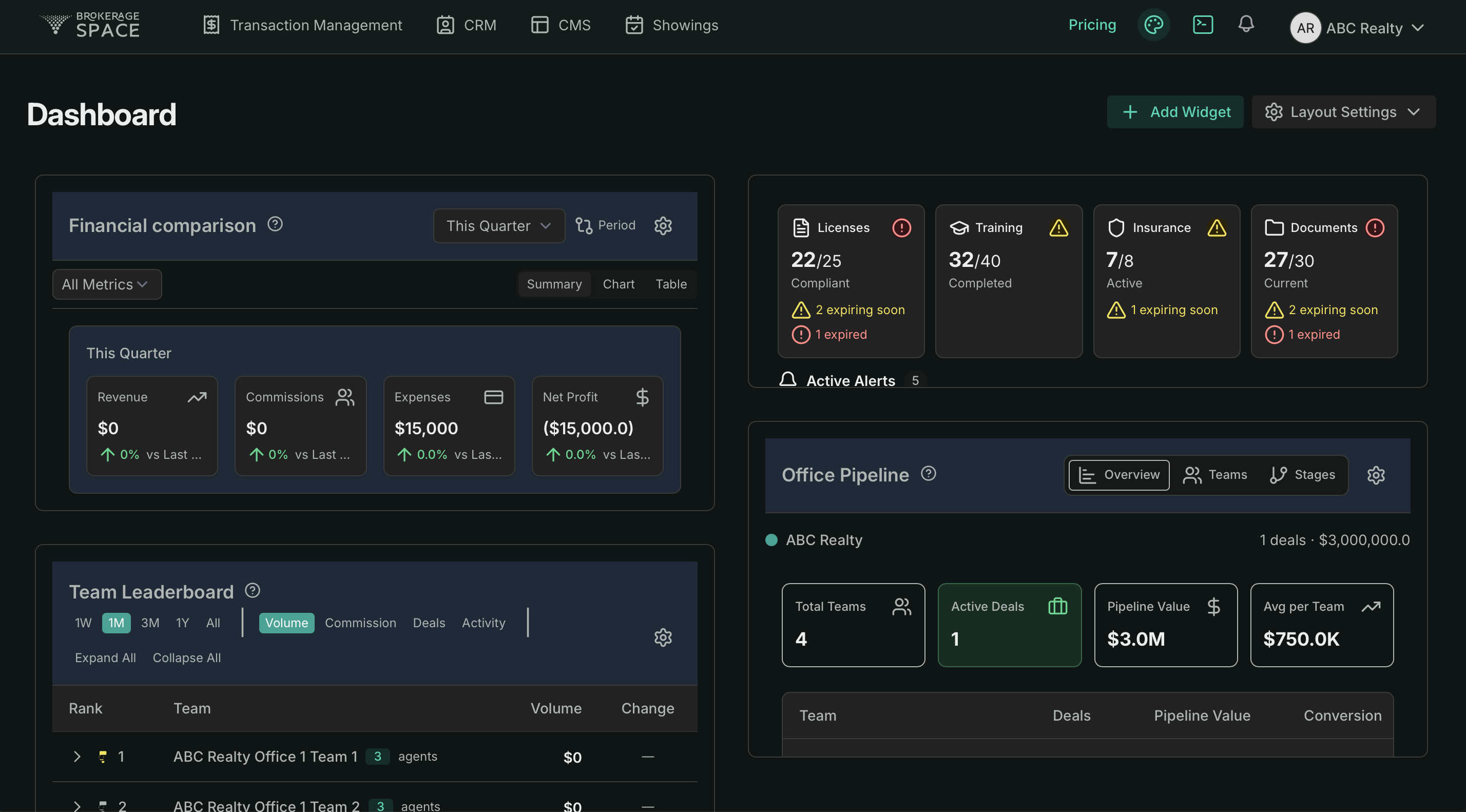 BrokerageSpace Dashboard — Financial Comparison, Compliance, Office Pipeline, and Team Leaderboard widgets in a single cross-product view
