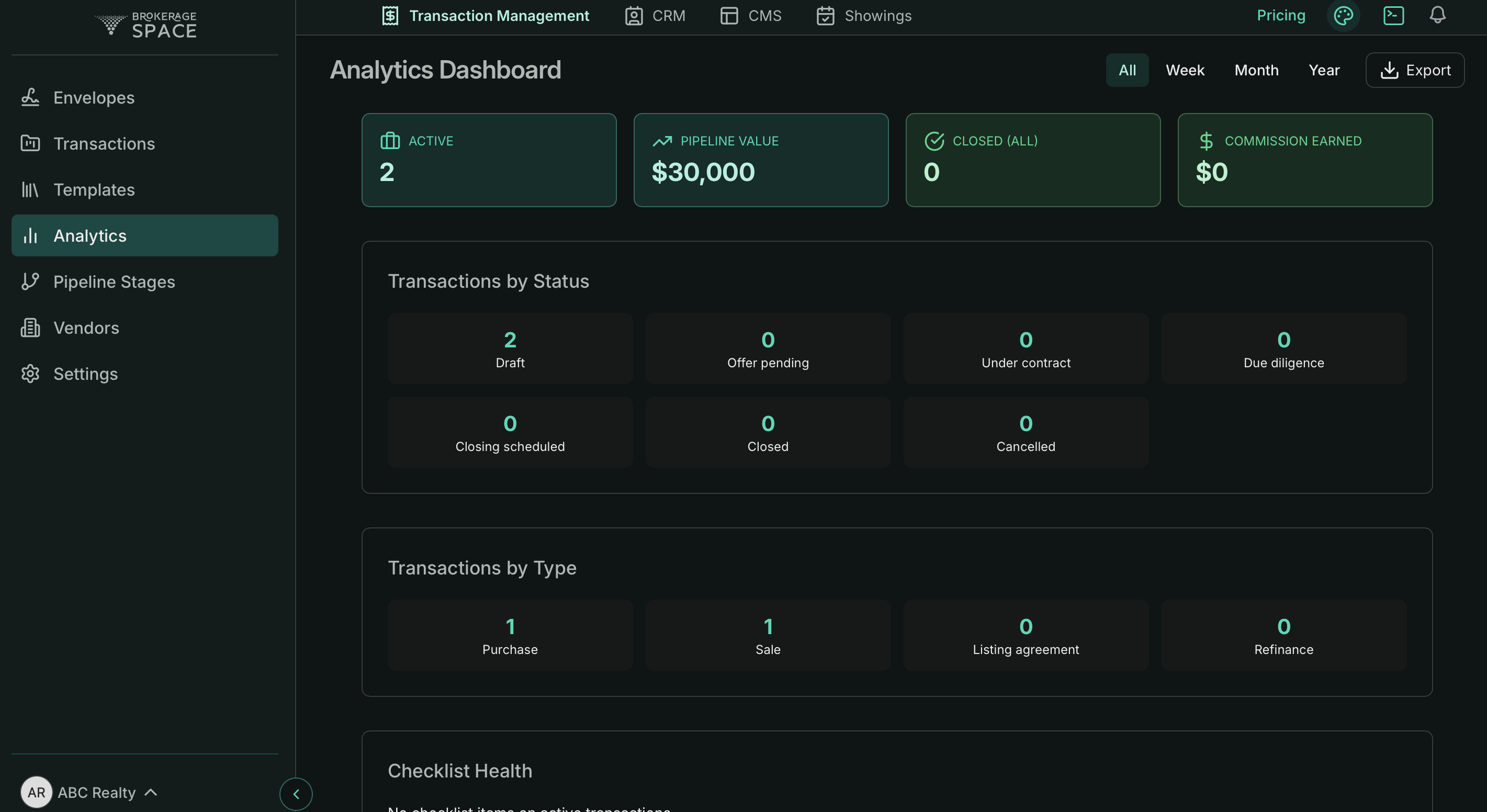 BrokerageSpace Transaction Management Analytics — active count, pipeline value, closed/commission earned KPIs, transactions broken down by status and type, and checklist health